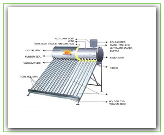 Energy Auditing HVAC